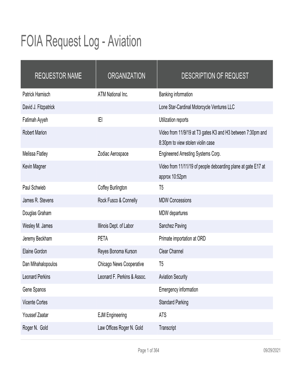 FOIA Request Log - Aviation