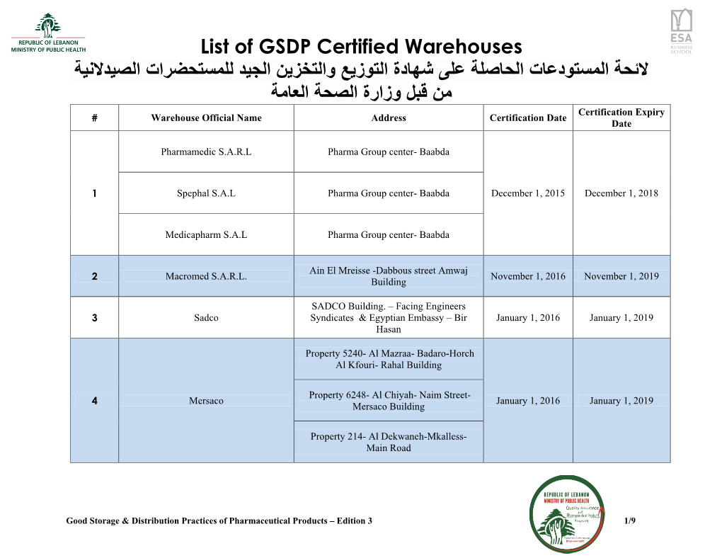 List of GSDP Certified Warehouses الئحة المستودعات الحاصلة على شهادة