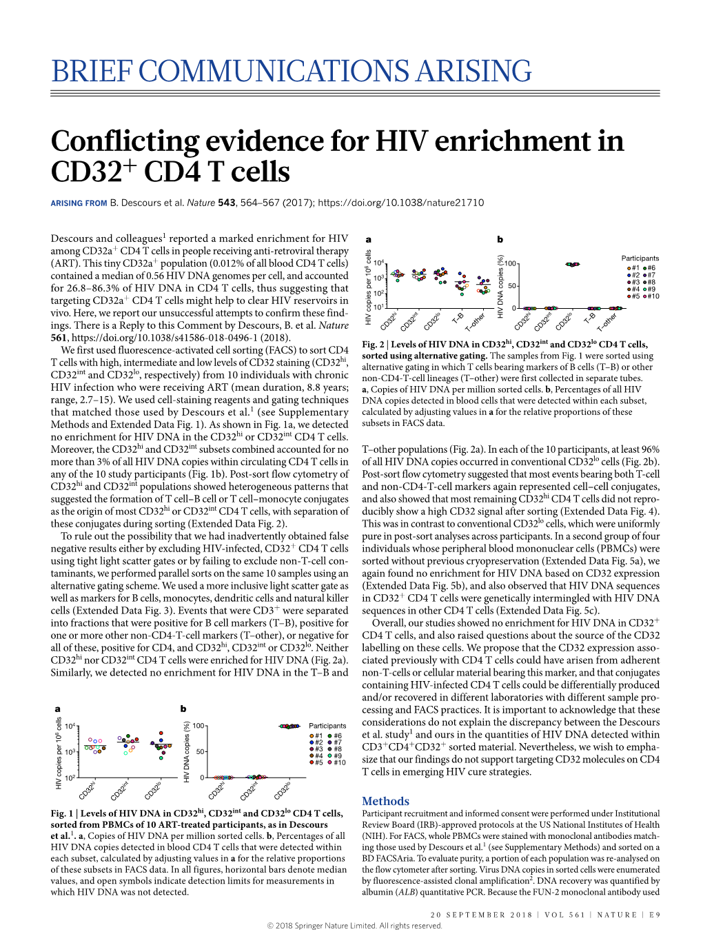 Conflicting Evidence for HIV Enrichment in CD32+ CD4 T Cells Arising from B