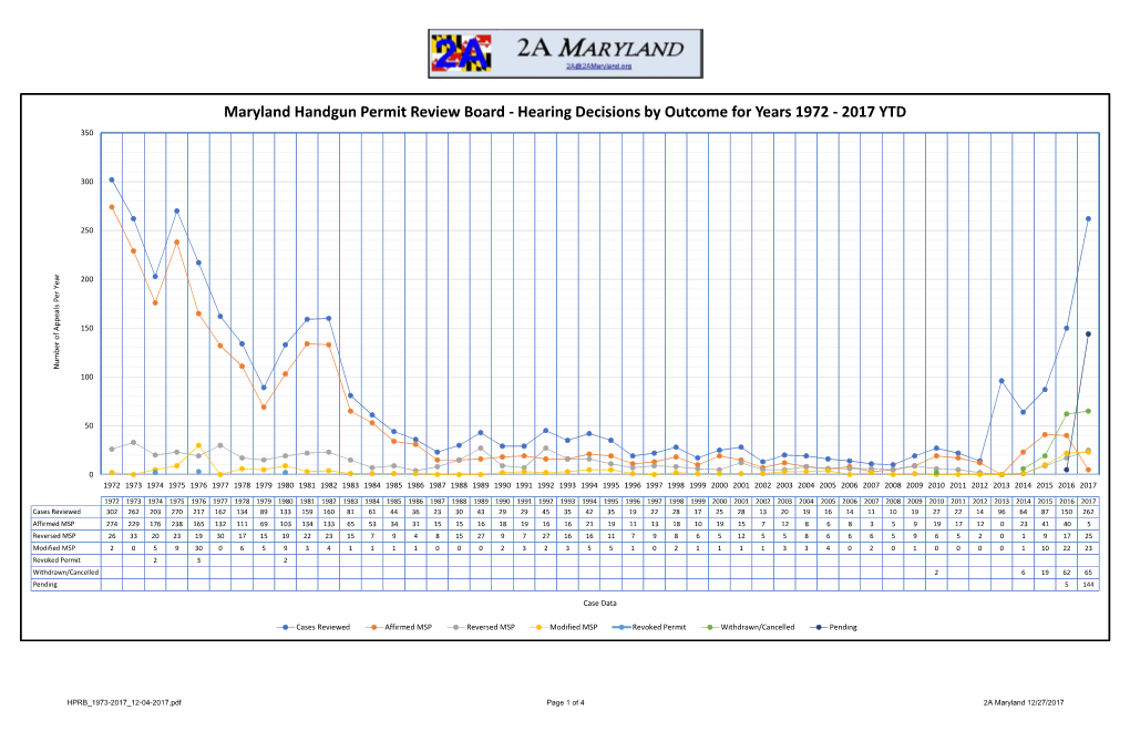 Maryland Handgun Permit Review Board.Xlsx