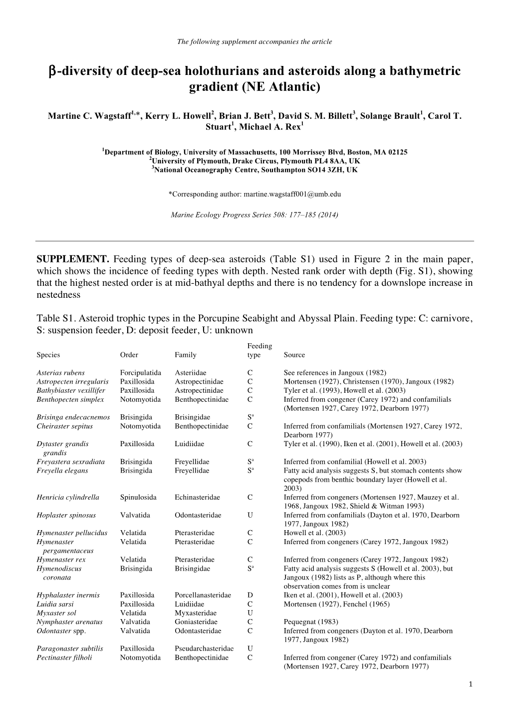 Marine Ecology Progress Series 508:177