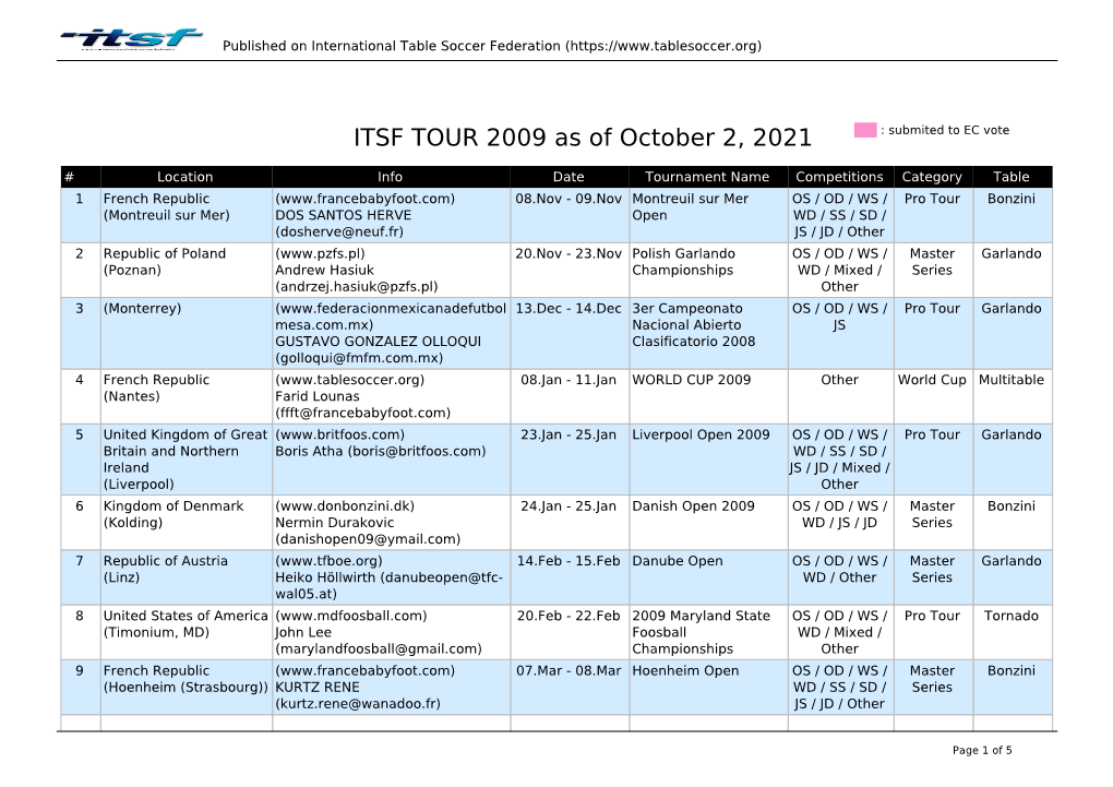 ITSF TOUR 2009 As of June 23, 2021