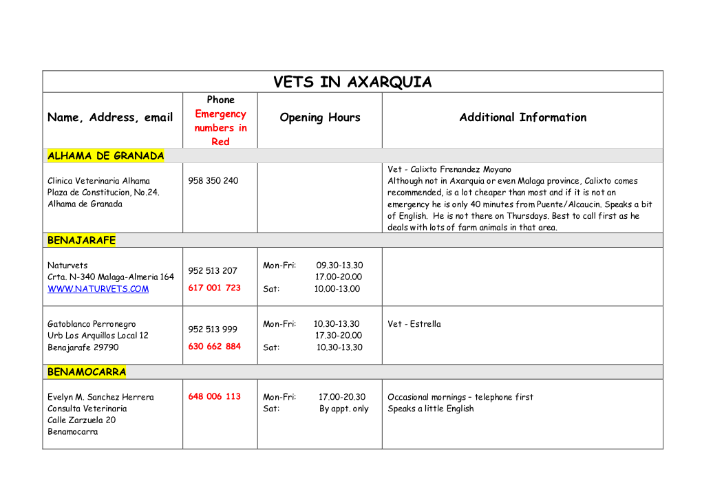 Vets in Axarquia
