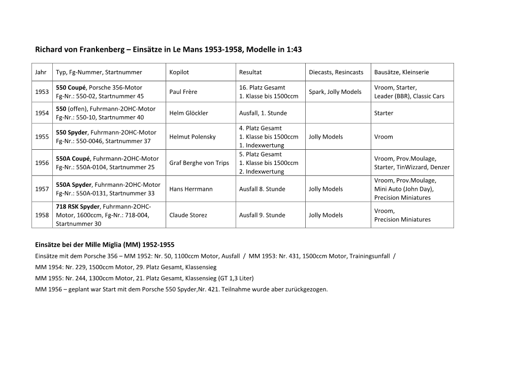 Richard Von Frankenberg – Einsätze in Le Mans 1953-1958, Modelle in 1:43