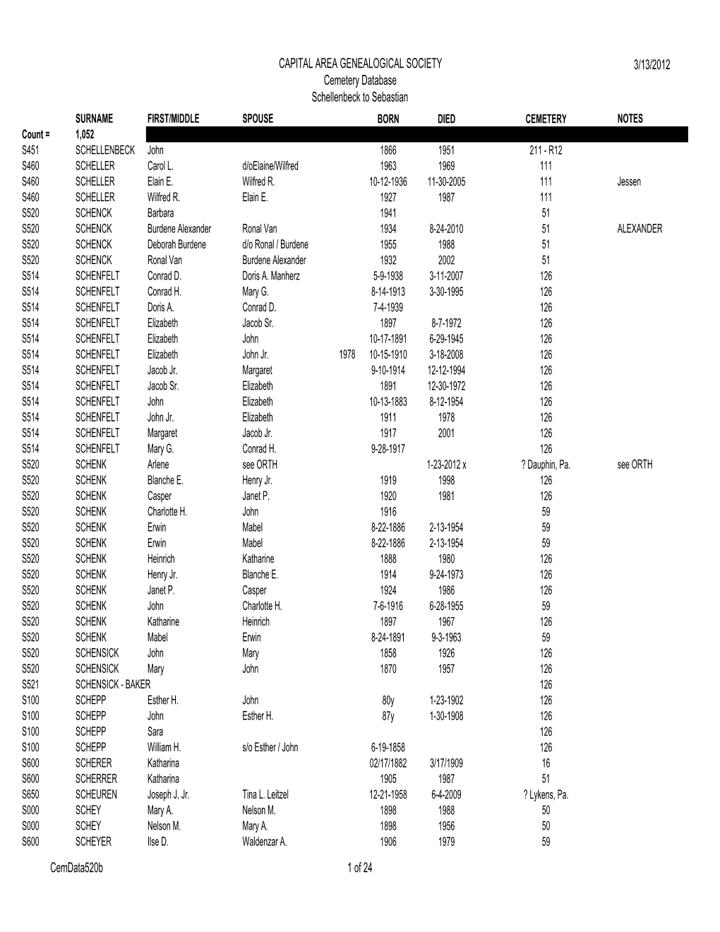 CAPITAL AREA GENEALOGICAL SOCIETY Cemetery Database