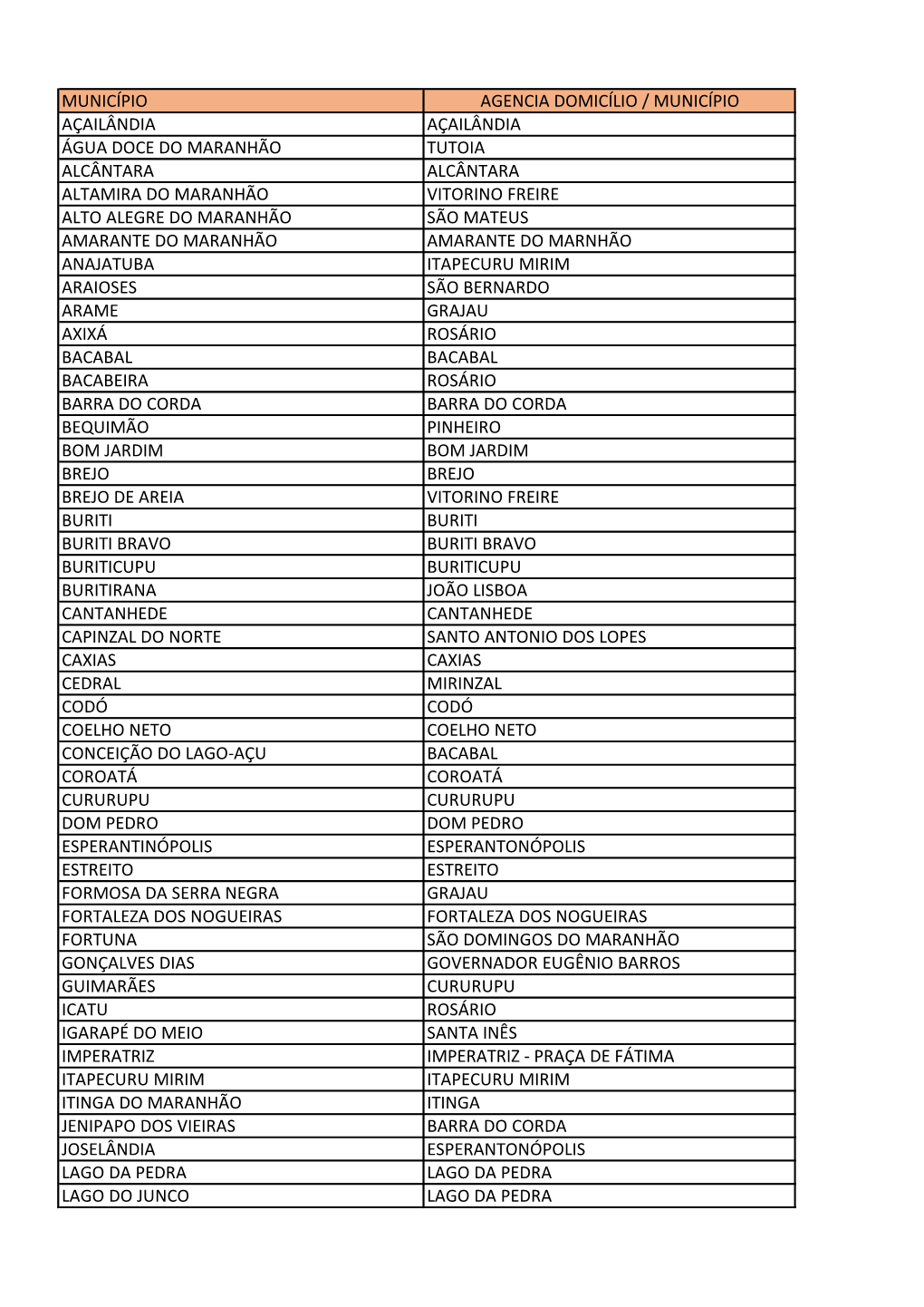 Município Agencia Domicílio / Município Açailândia Açailândia Água Doce Do Maranhão Tutoia Alcântara Alcântara Altami