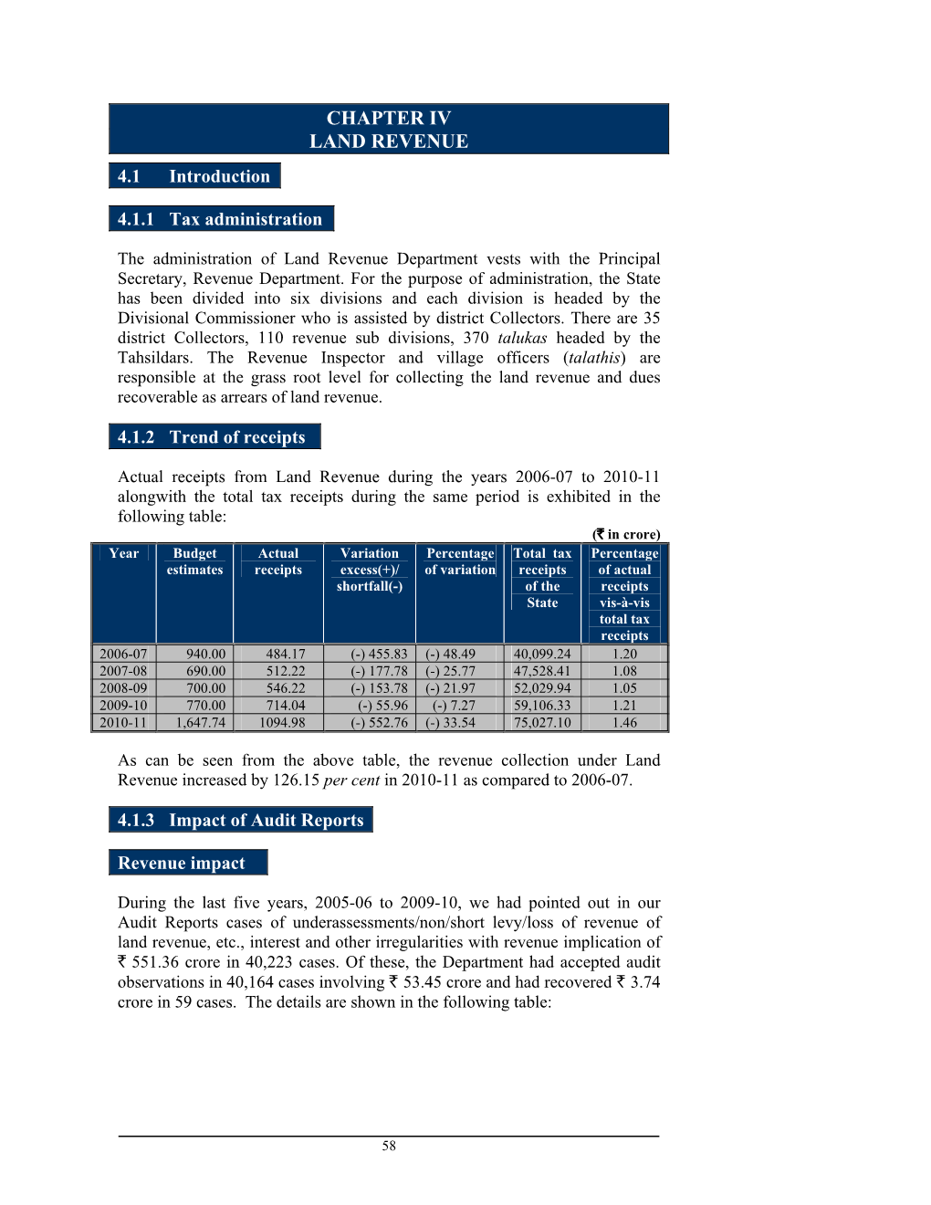 CHAPTER IV LAND REVENUE 4.1 Introduction