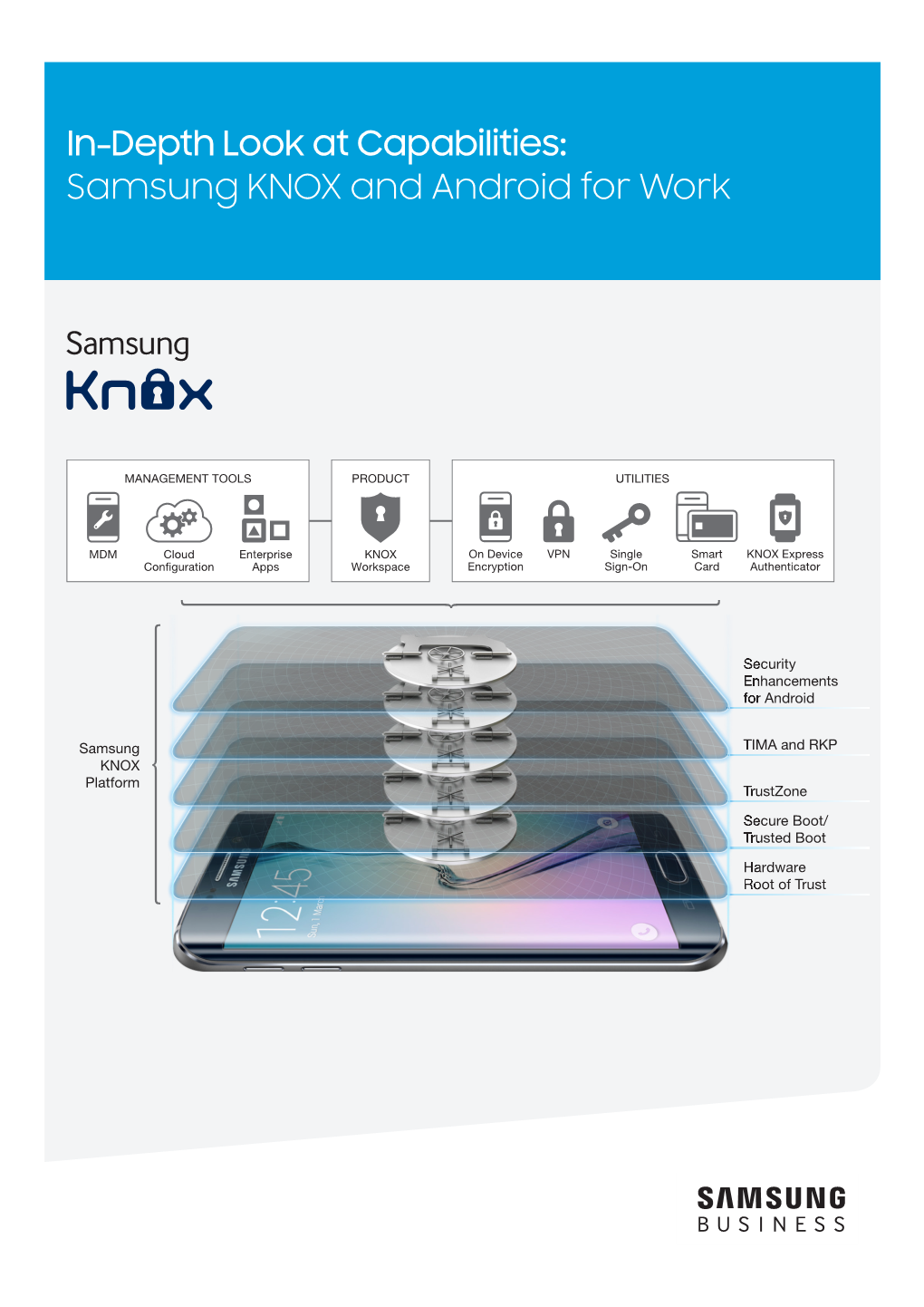 In-Depth Look at Capabilities: Samsung KNOX and Android for Work Capability Samsung KNOX Android for Work