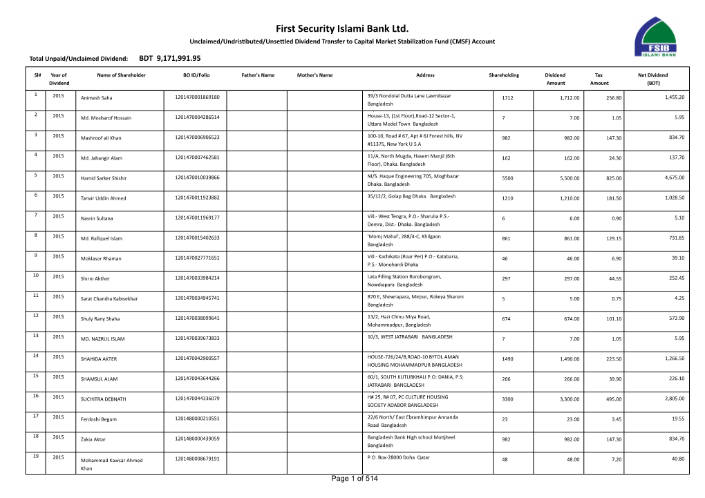 Unclaimed Dividend 2015