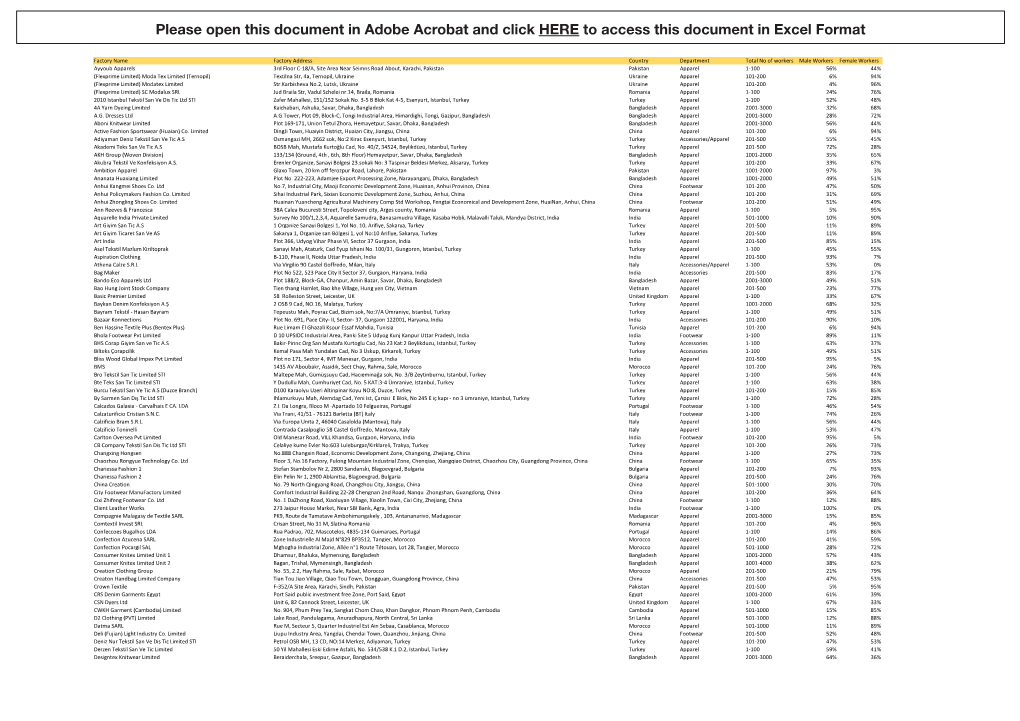 River Island Transparency Pledge Factory List 2021