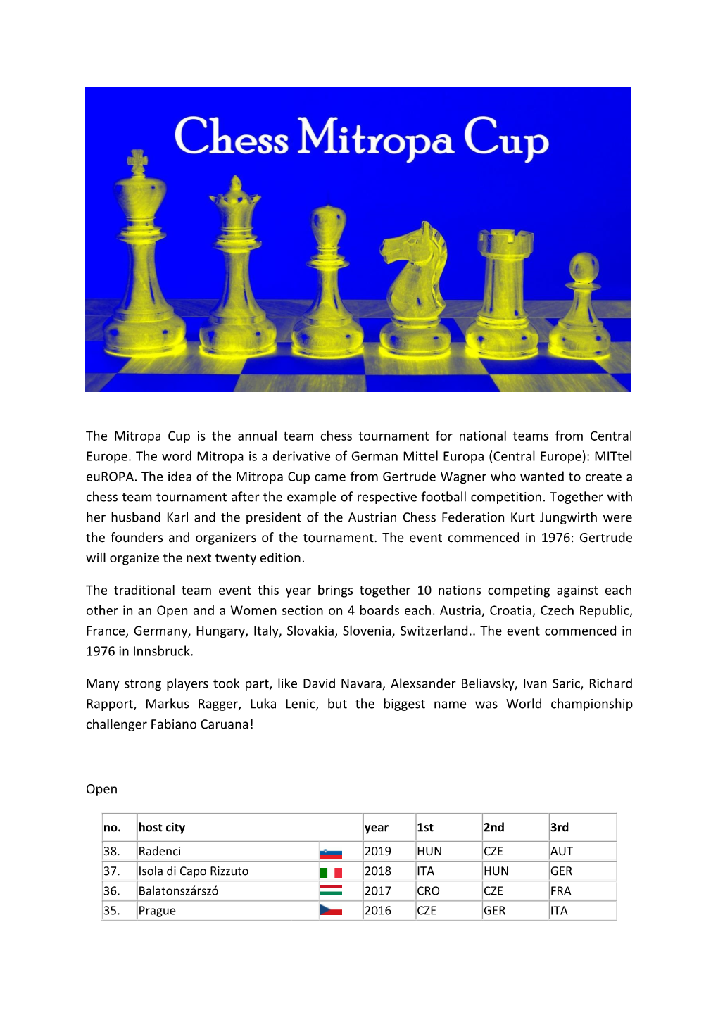 The Mitropa Cup Is the Annual Team Chess Tournament for National Teams from Central Europe
