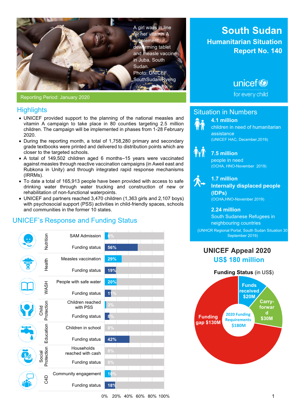 South Sudan Supplement, Humanitarian Situation Deworming Tablet and Measle Vaccine Report No