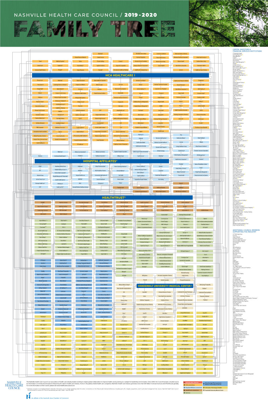 2020 Nashville Health Care Family