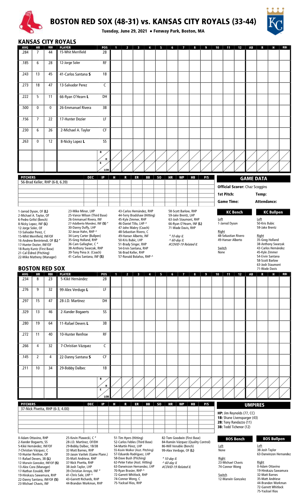 Today's Starting Lineups