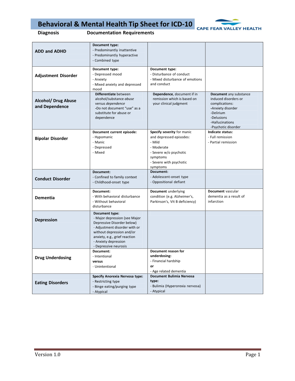 Behavioral & Mental Health Tip Sheet for ICD-10