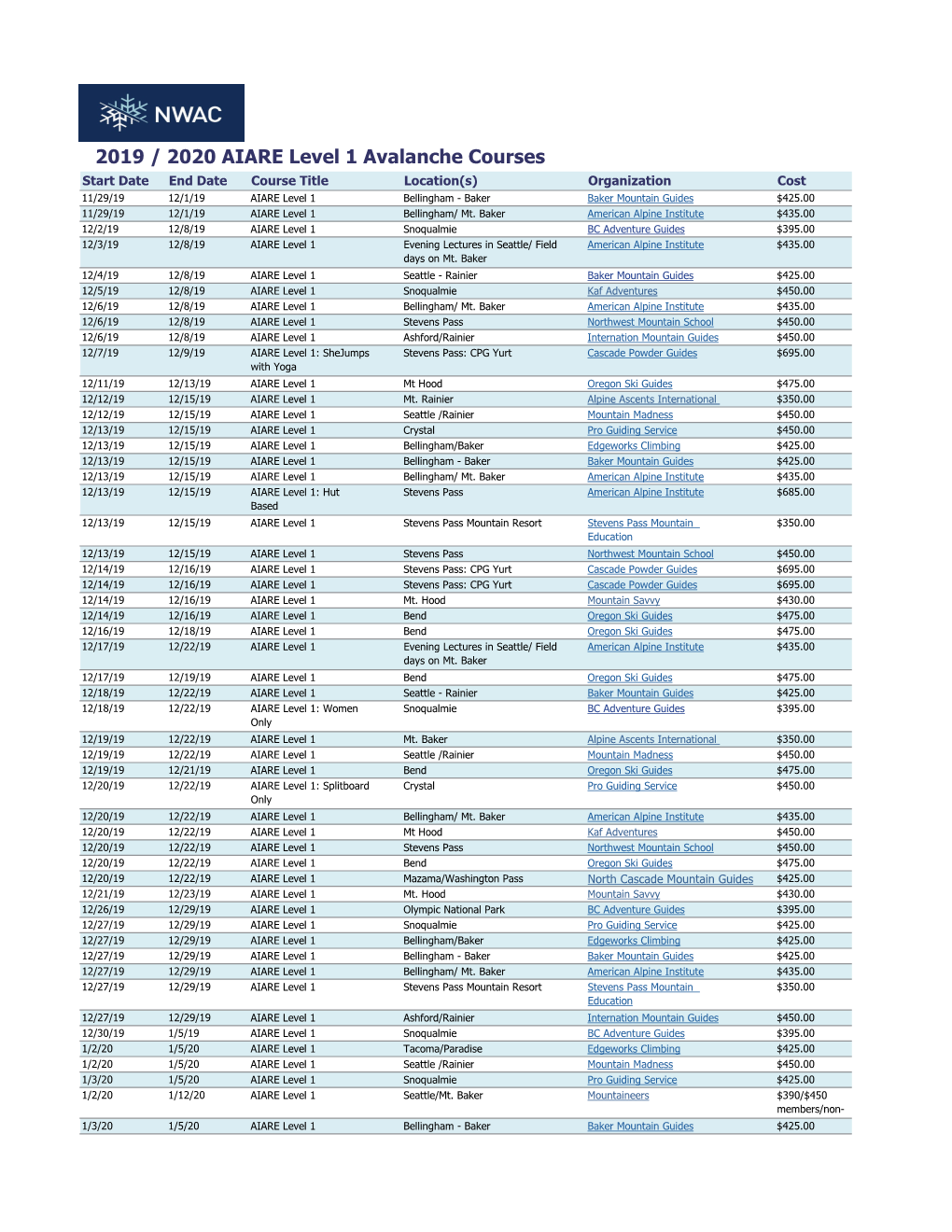 2019 / 2020 AIARE Level 1 Avalanche Courses