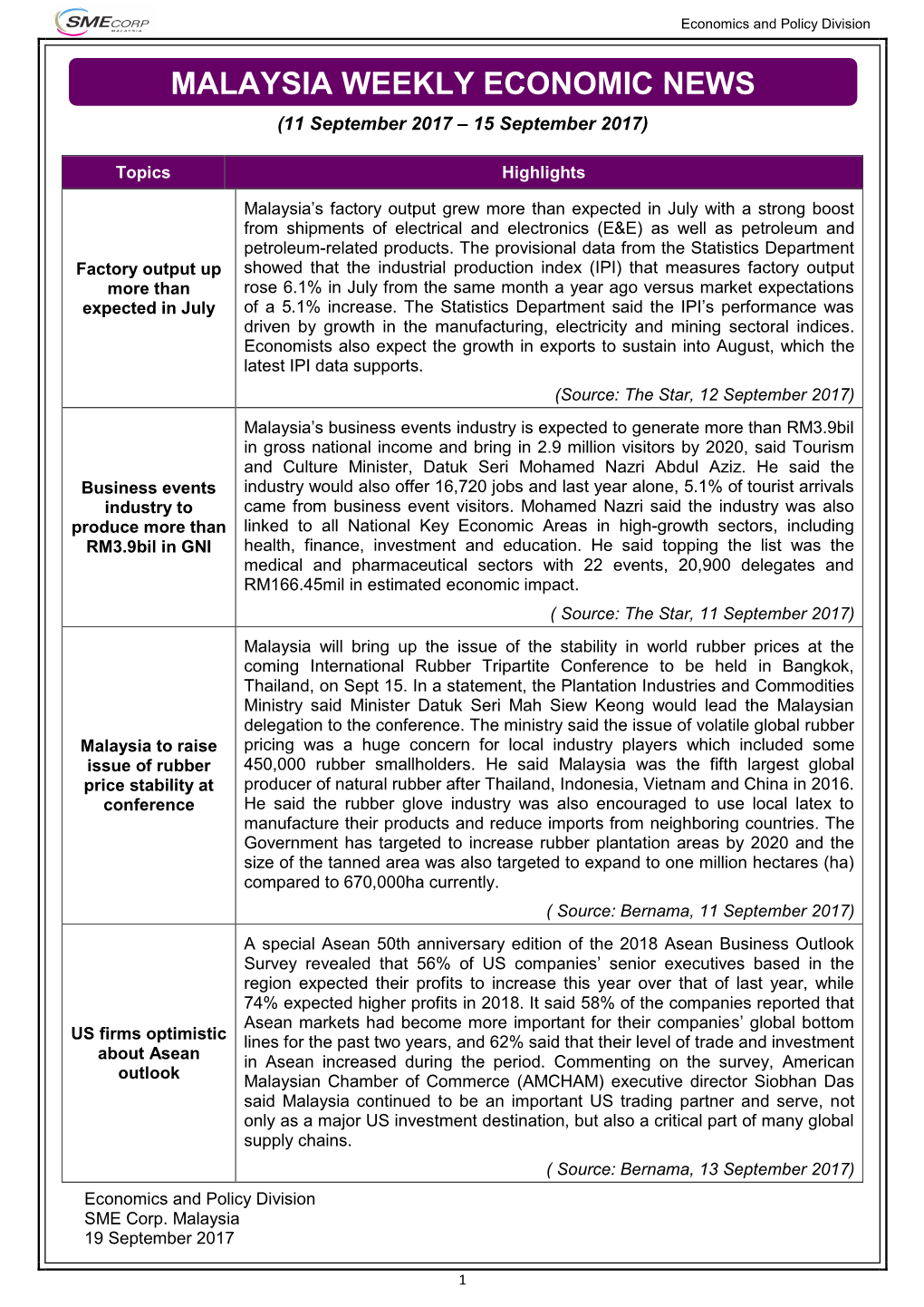 Malaysia Weekly Economic News