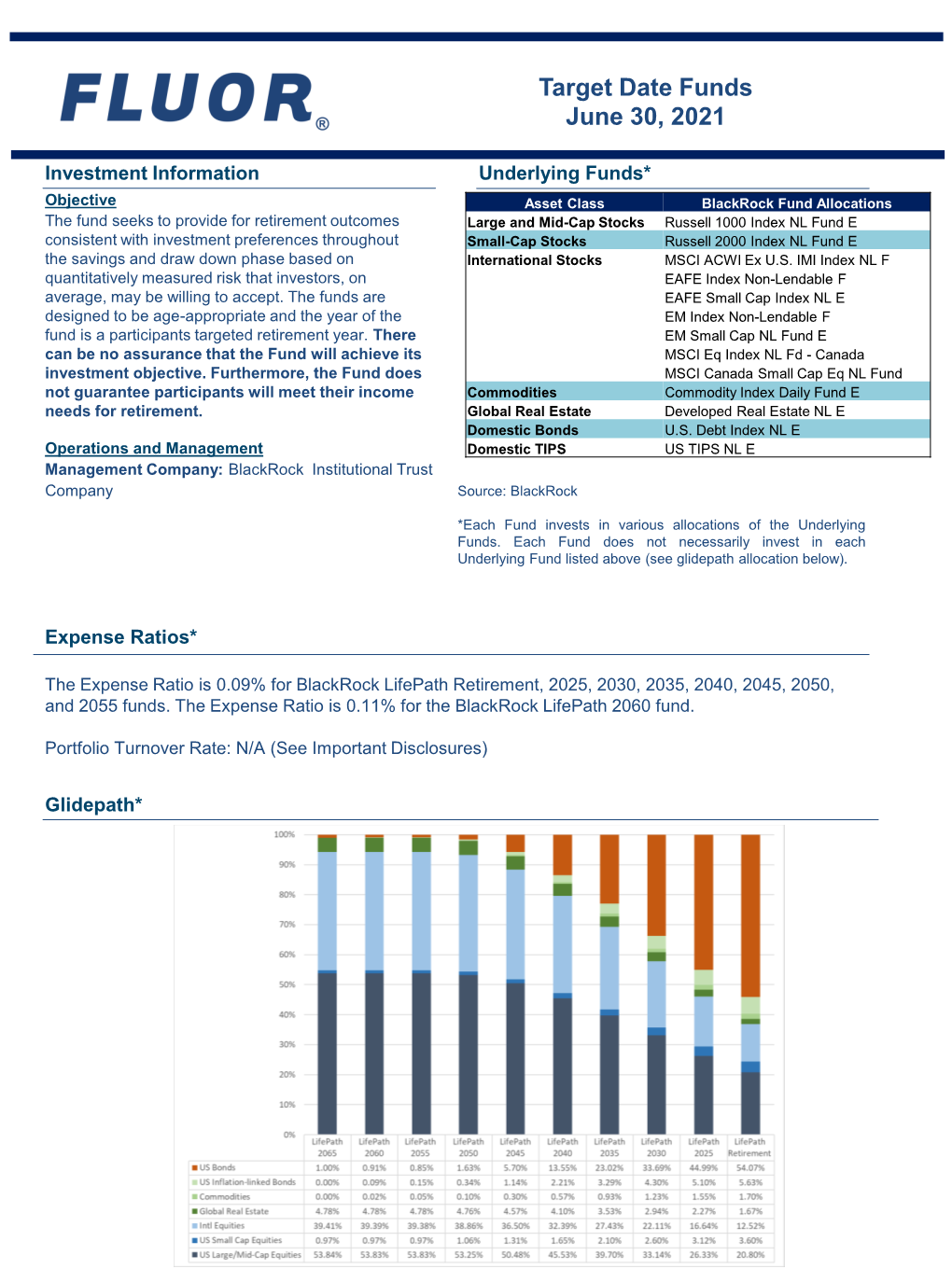 Target Date Funds March 31, 2021