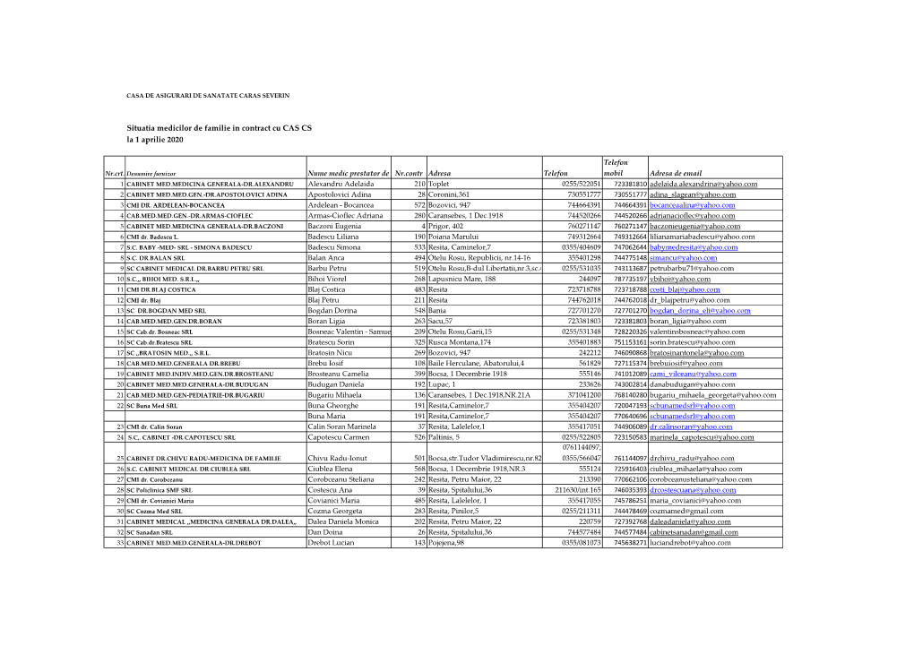 Situatia Medicilor De Familie in Contract Cu CAS CS La 1 Aprilie 2020 Nume
