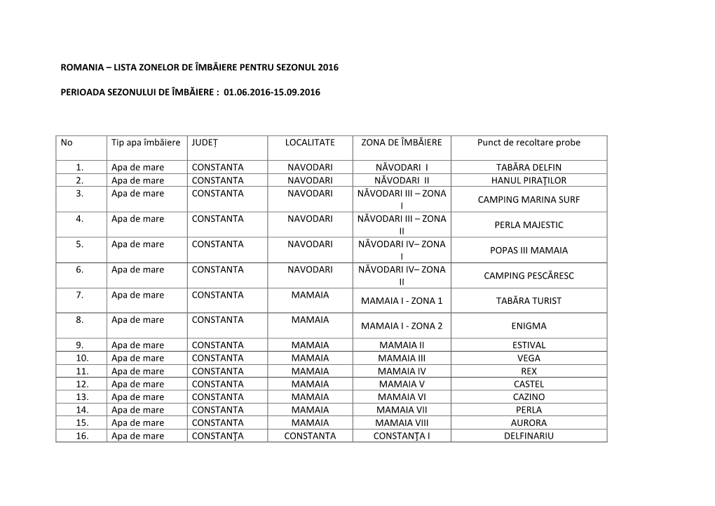 Lista Zonelor De Imbaiere Pt. Sezonul 2016