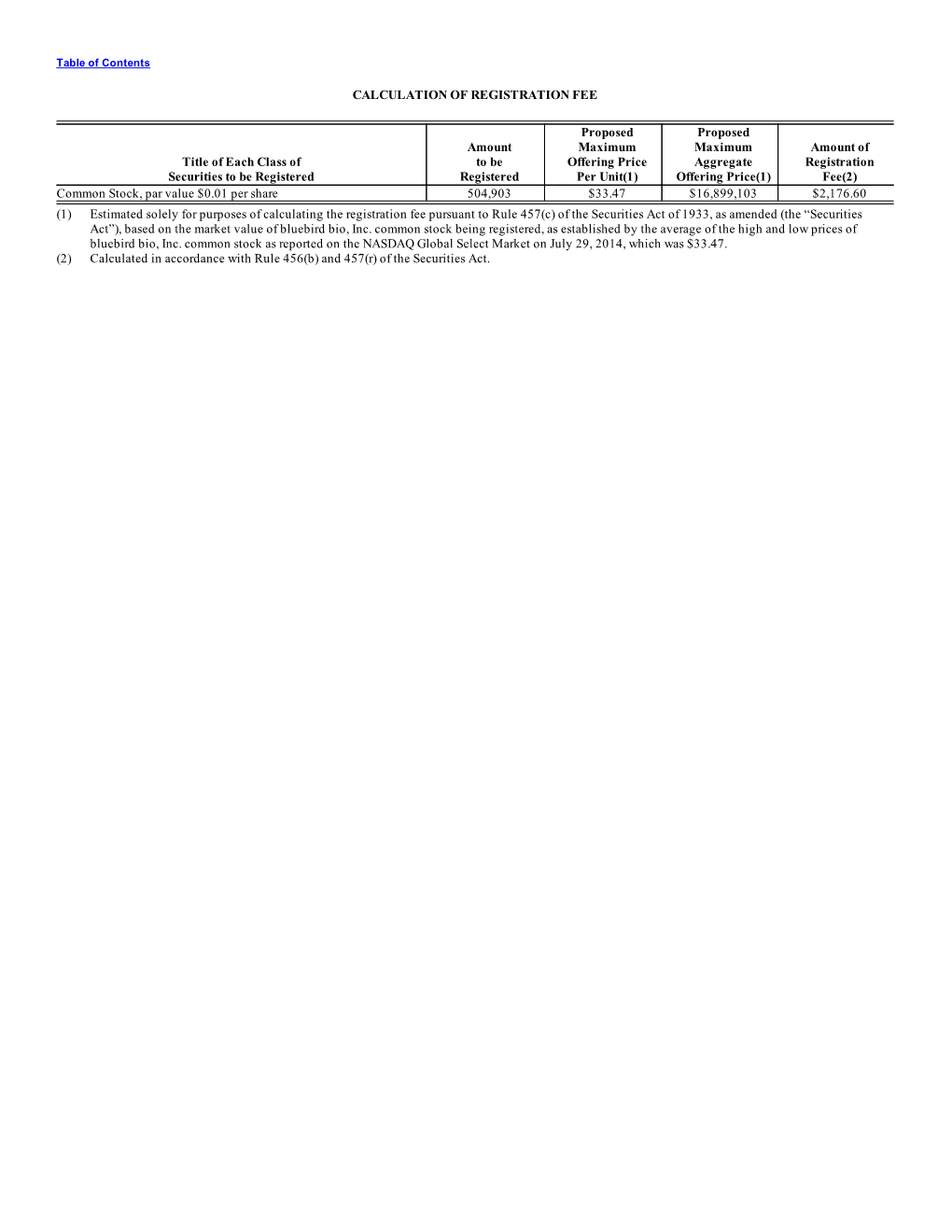 CALCULATION of REGISTRATION FEE Title of Each