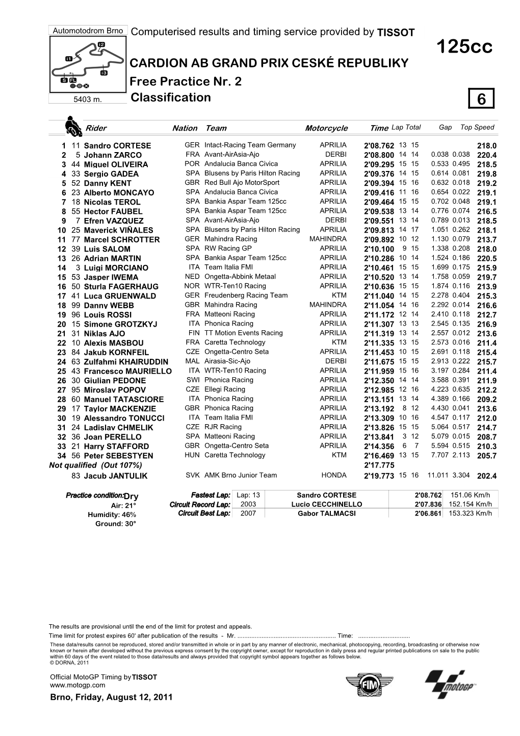 R Practice CLASSIFICATION