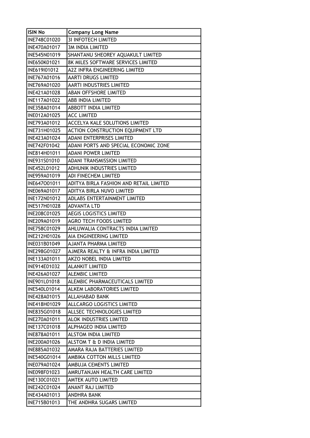 ISIN No Company Long Name INE748C01020 3I INFOTECH