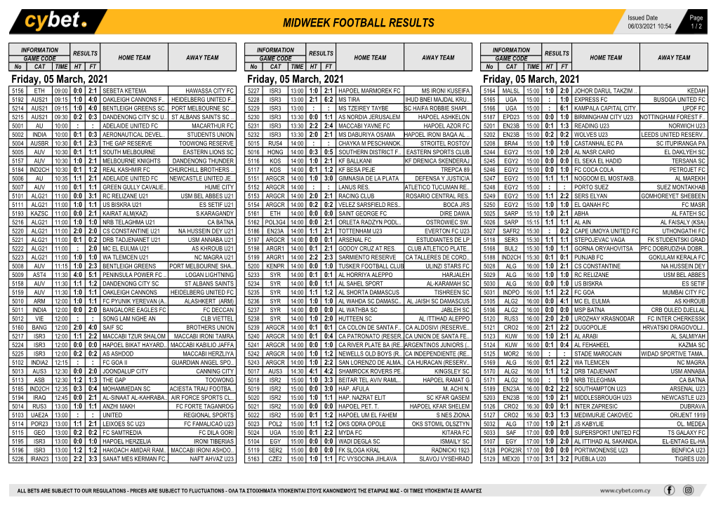 Midweek Football Results Midweek Football Results Midweek Football Results