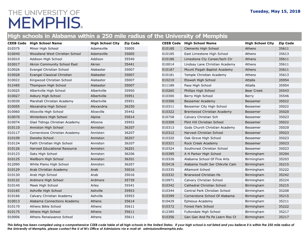 High Schools in Alabama Within a 250 Mile Radius