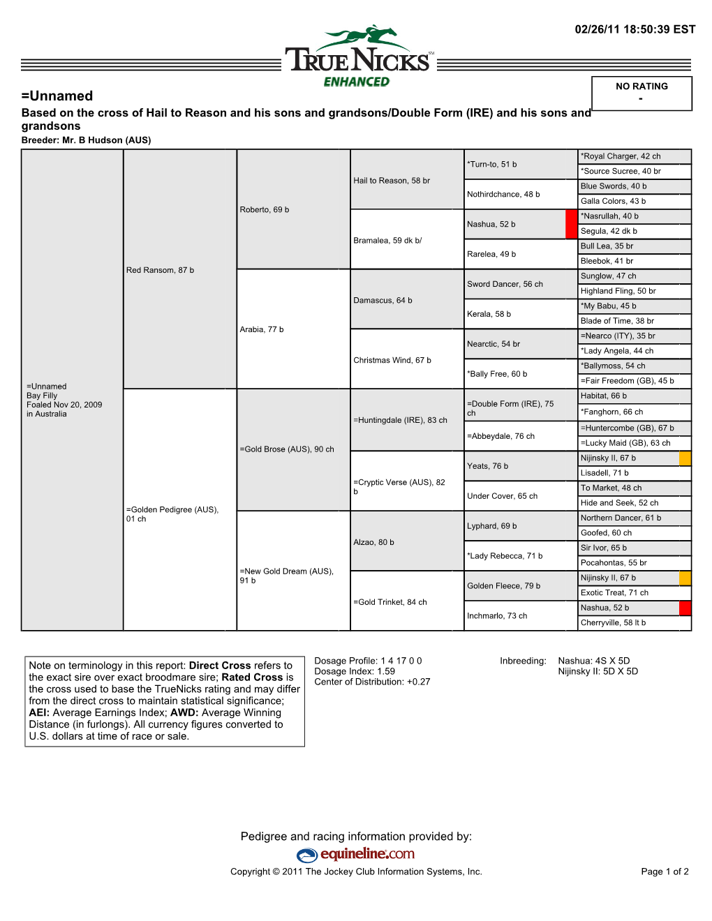 =Unnamed - Based on the Cross of Hail to Reason and His Sons and Grandsons/Double Form (IRE) and His Sons and Grandsons Breeder: Mr