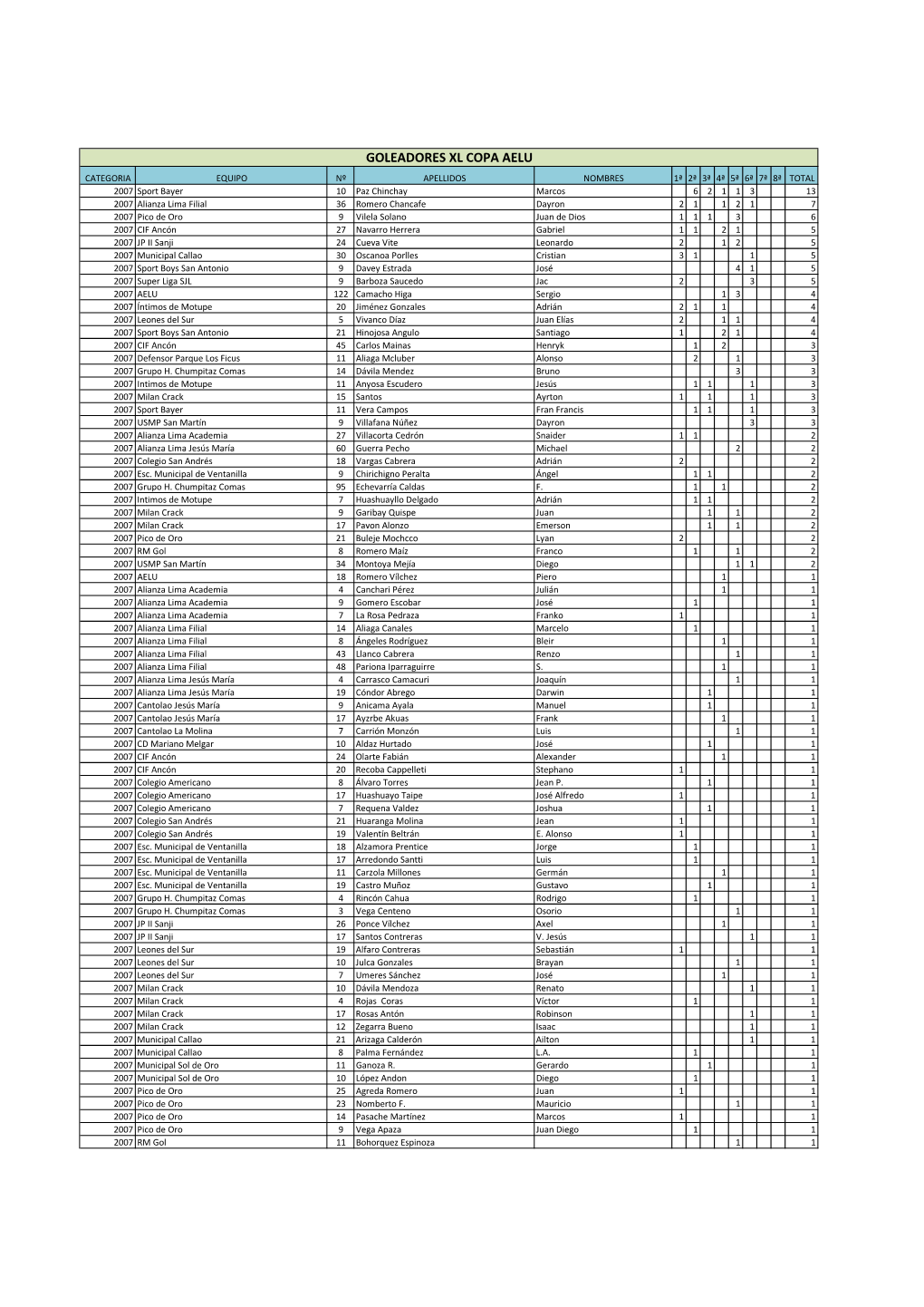 Goleadores Xl Copa Aelu