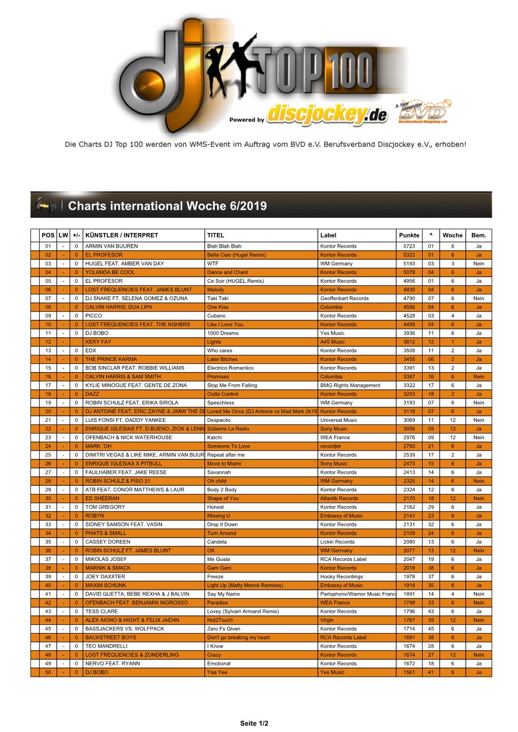 DJ TOP 100 Charts International Woche 6 2019