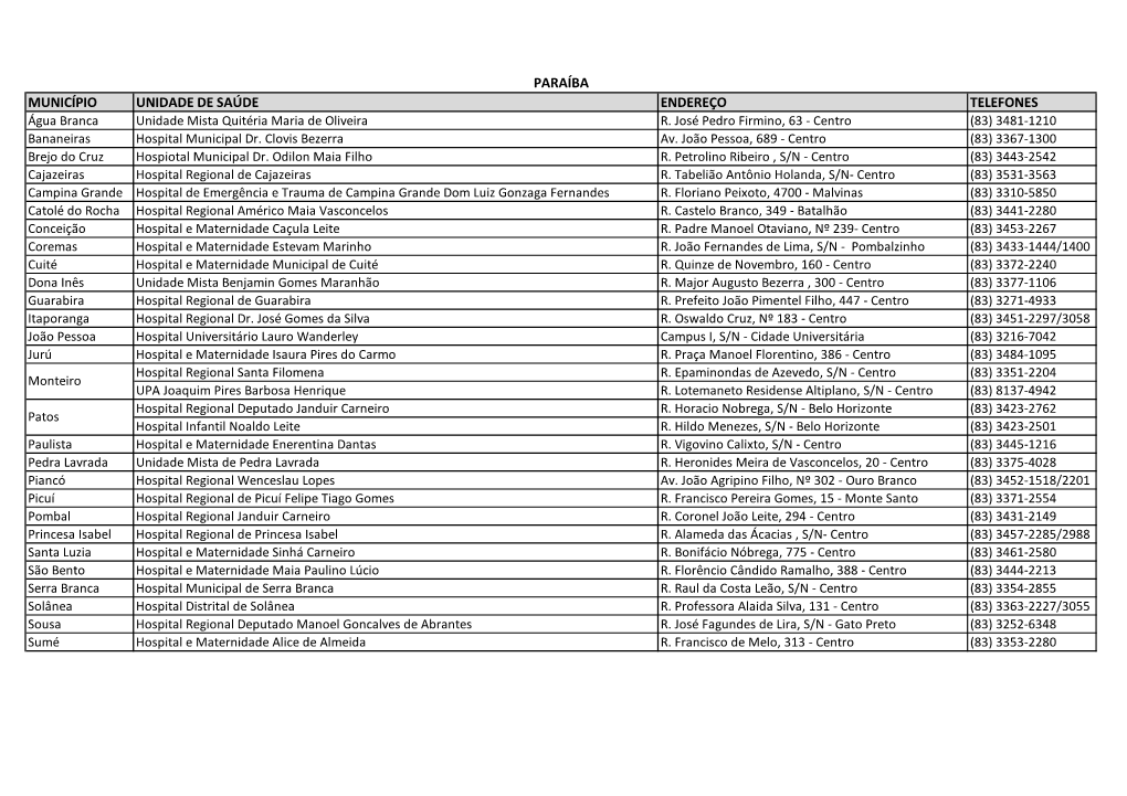 Município Unidade De Saúde Endereço Telefones Paraíba