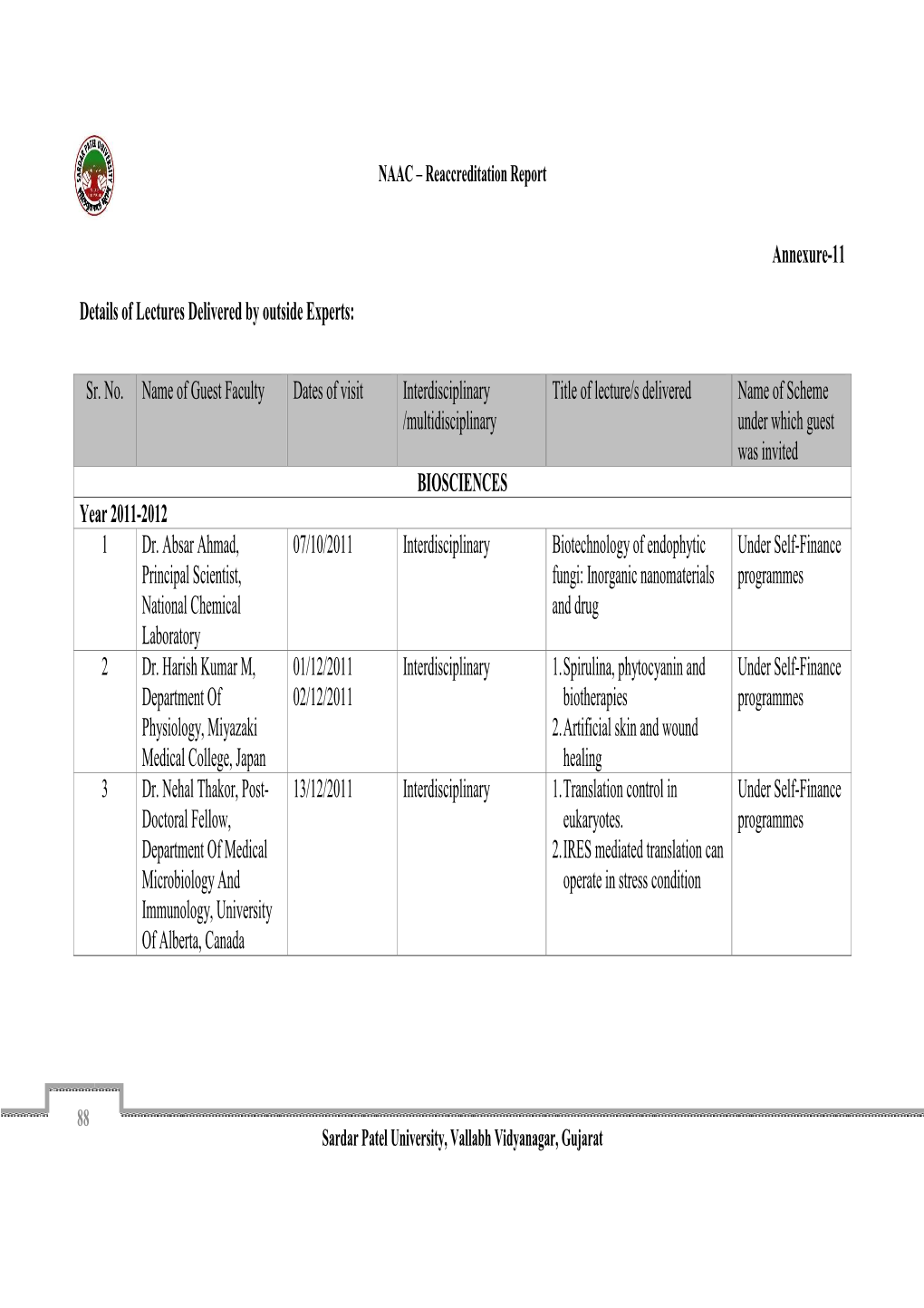 Annexure-11 Details of Lectures Delivered