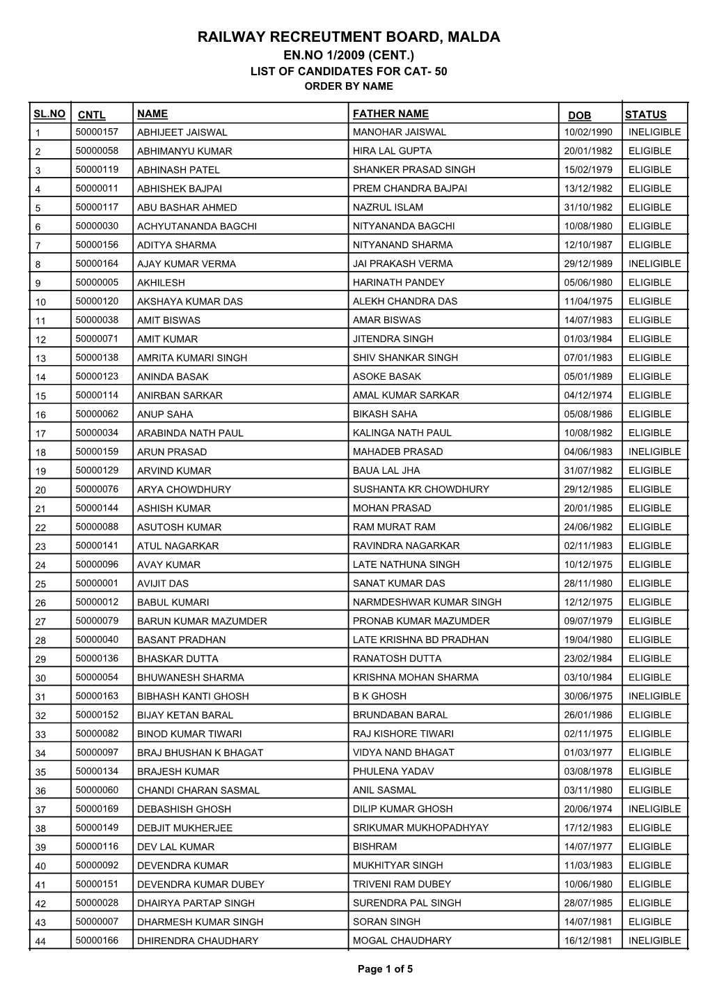 Railway Recreutment Board, Malda En.No 1/2009 (Cent.) List of Candidates for Cat- 50 Order by Name