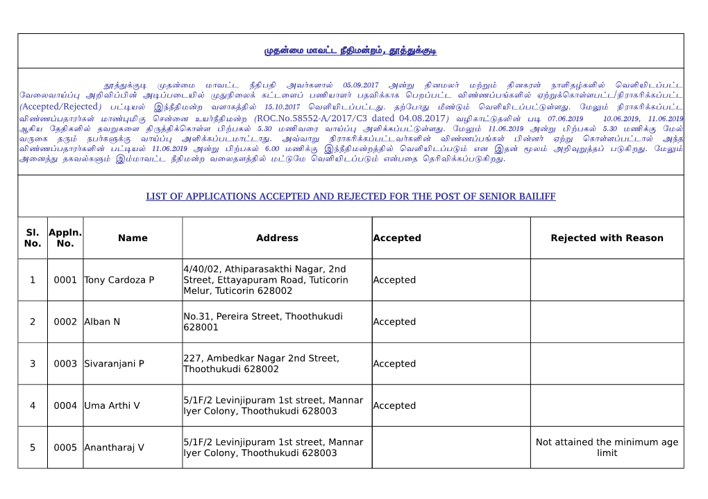 List of Applications Accepted and Rejected for the Post of Senior Bailiff