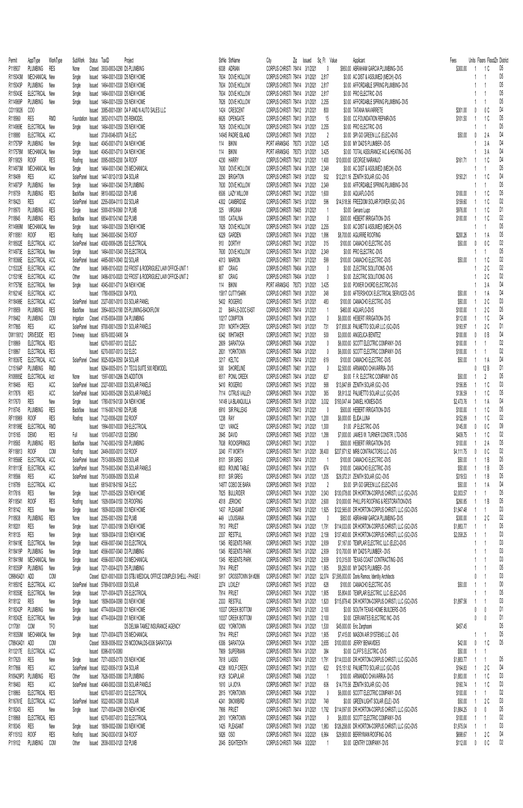 View March 2021 PDF Document