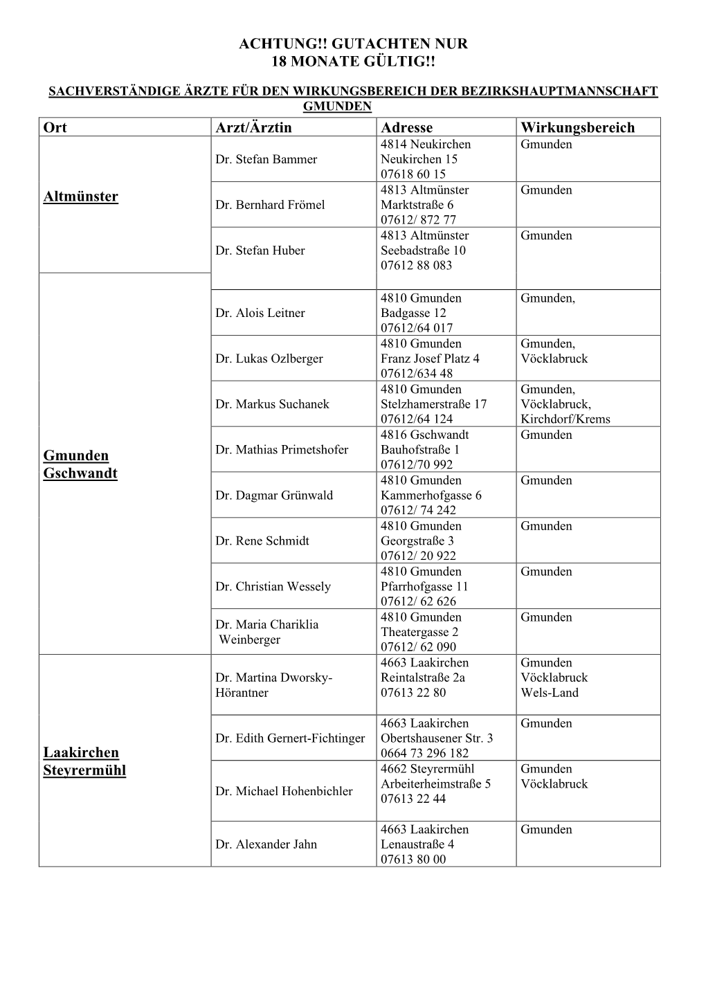 Ort Arzt/Ärztin Adresse Wirkungsbereich Altmünster