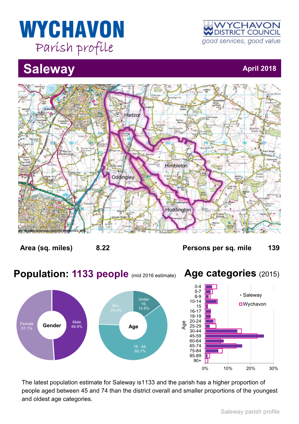 Parish Profile Saleway April 2018