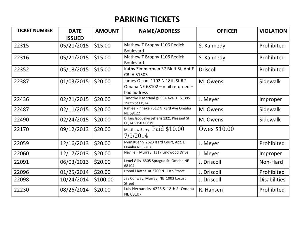 Parking Tickets