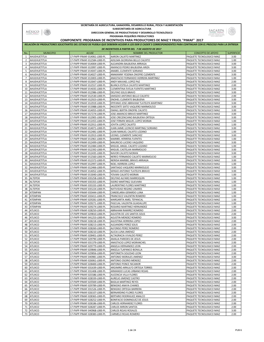 Programa De Incentivos Para Productores De Maiz Y Frijol "Pimaf"