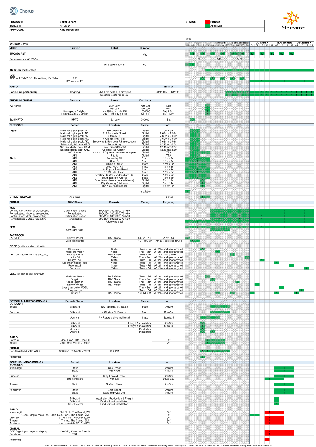 Chorus Launch Plan V30.Xlsx