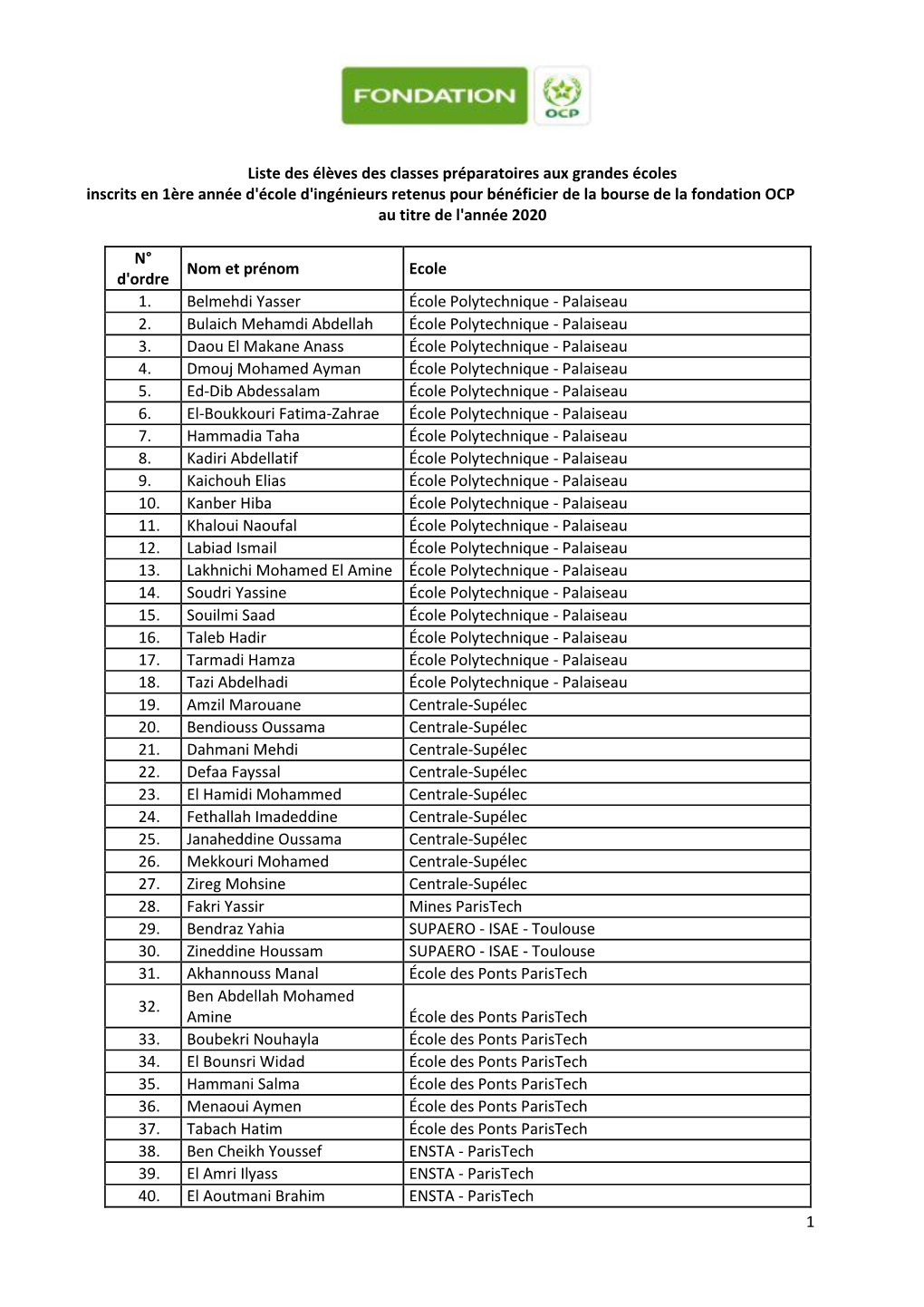 Liste Des Élèves Des Classes Préparatoires Aux Grandes Écoles