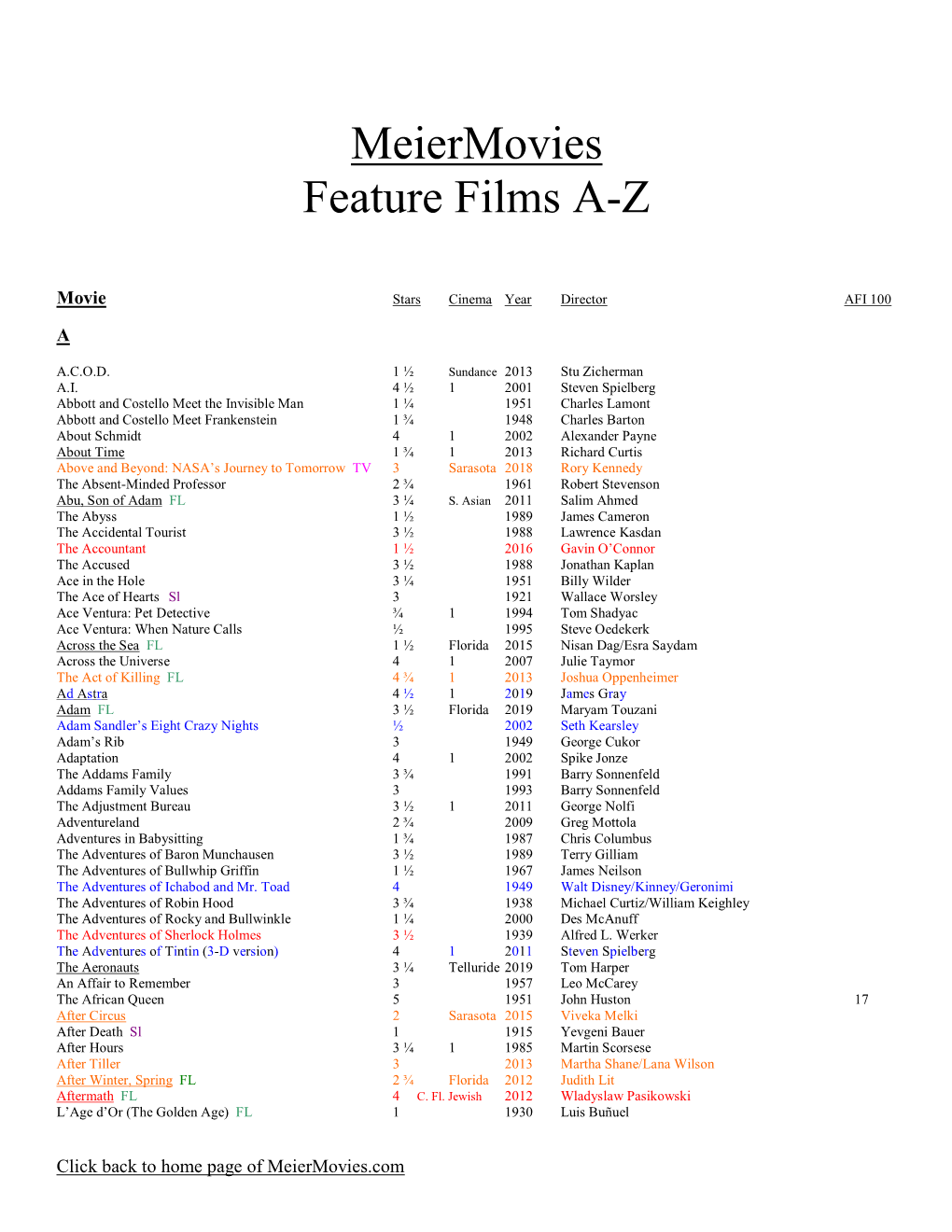 Meiermovies Feature Films A-Z