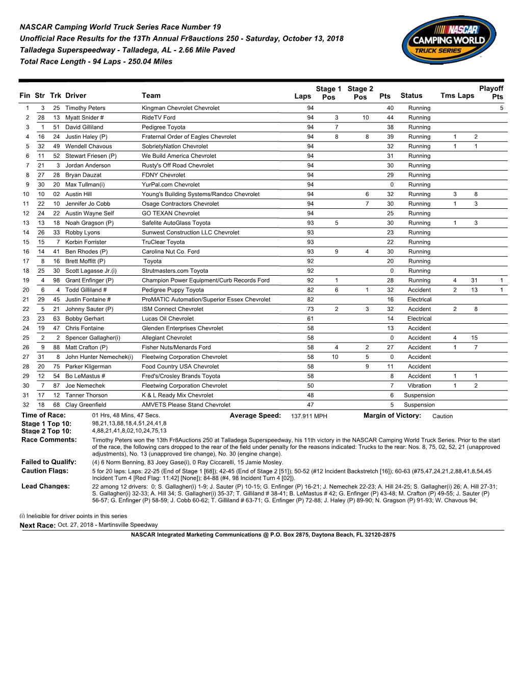 NASCAR Camping World Truck Series Race Number 19 Unofficial Race Results for the 13Th Annual Fr8auctions