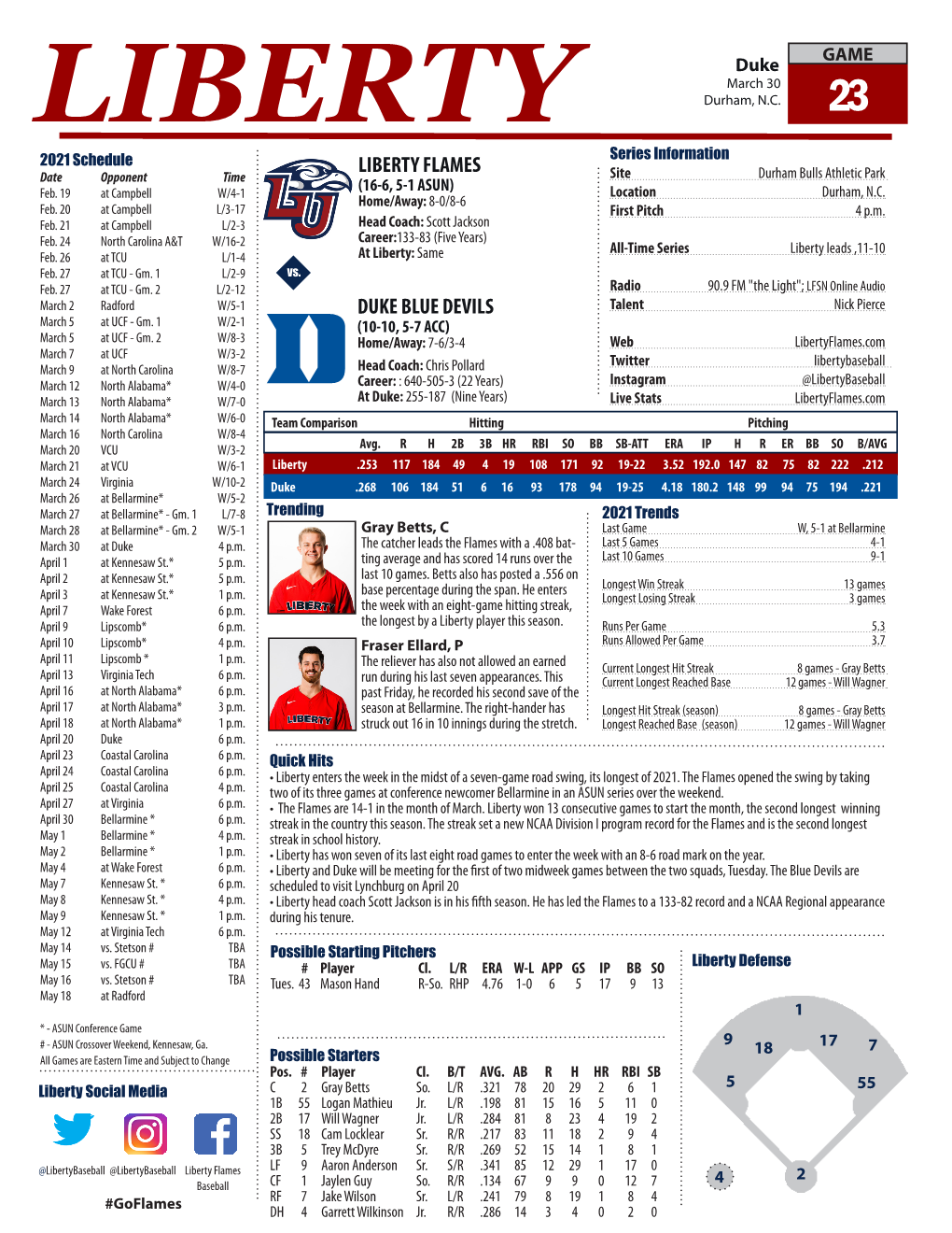 Duke Blue Devils Liberty Flames