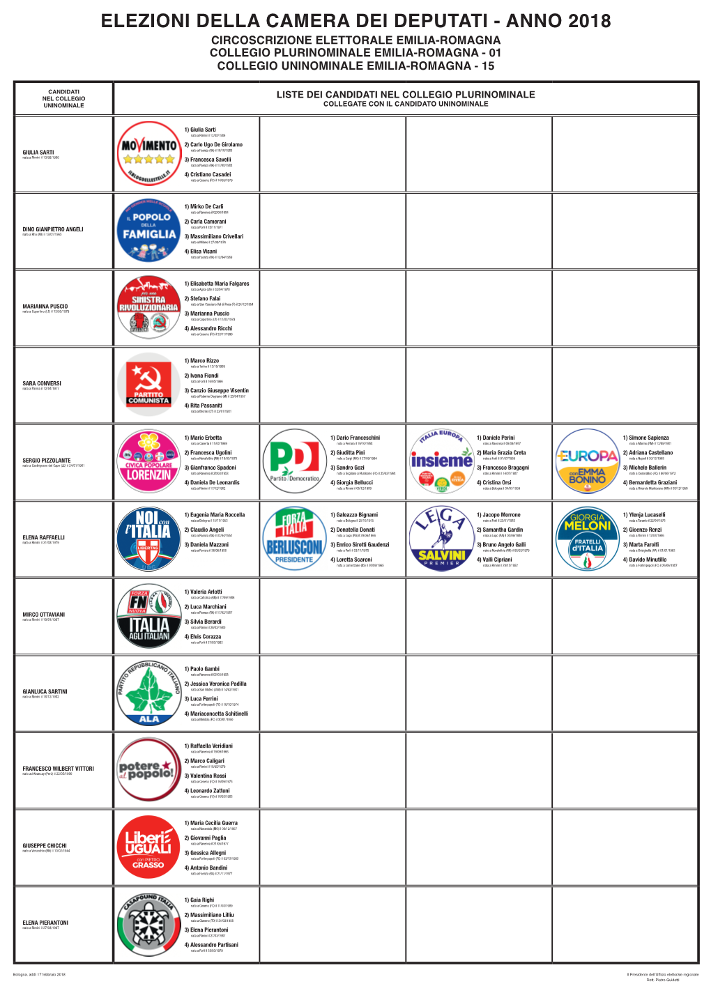 01 Collegio Uninominale Emilia-Romagna - 15
