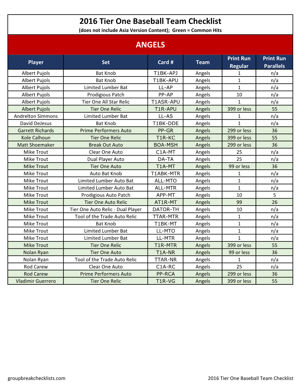 2016 Topps Tier One Baseball Team Checklist;