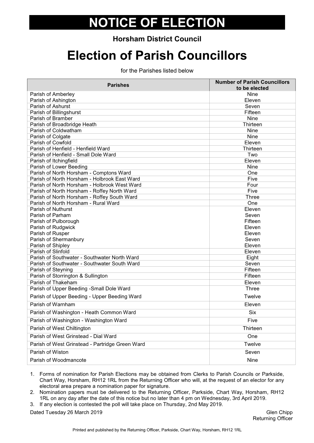 Notice of Election