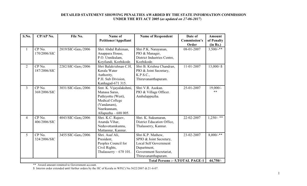 1 Detailed Statement Showing Penalties